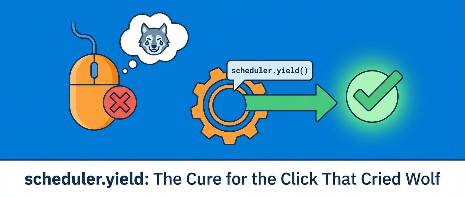 An illustration of a failed mouse click being processed by `scheduler.yield()` to achieve a successful outcome.