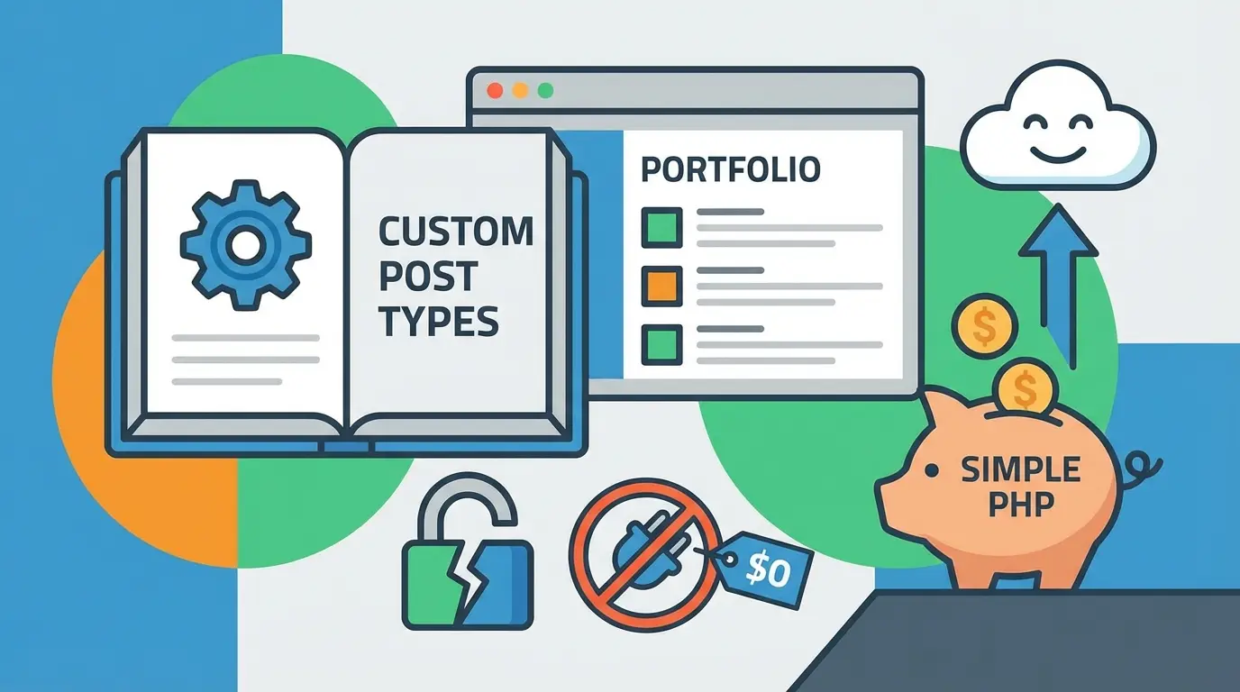Custom Post Types" book, "Portfolio" website, unlocked. No plugins ($0), "Simple PHP" savings, cloud benefits.
